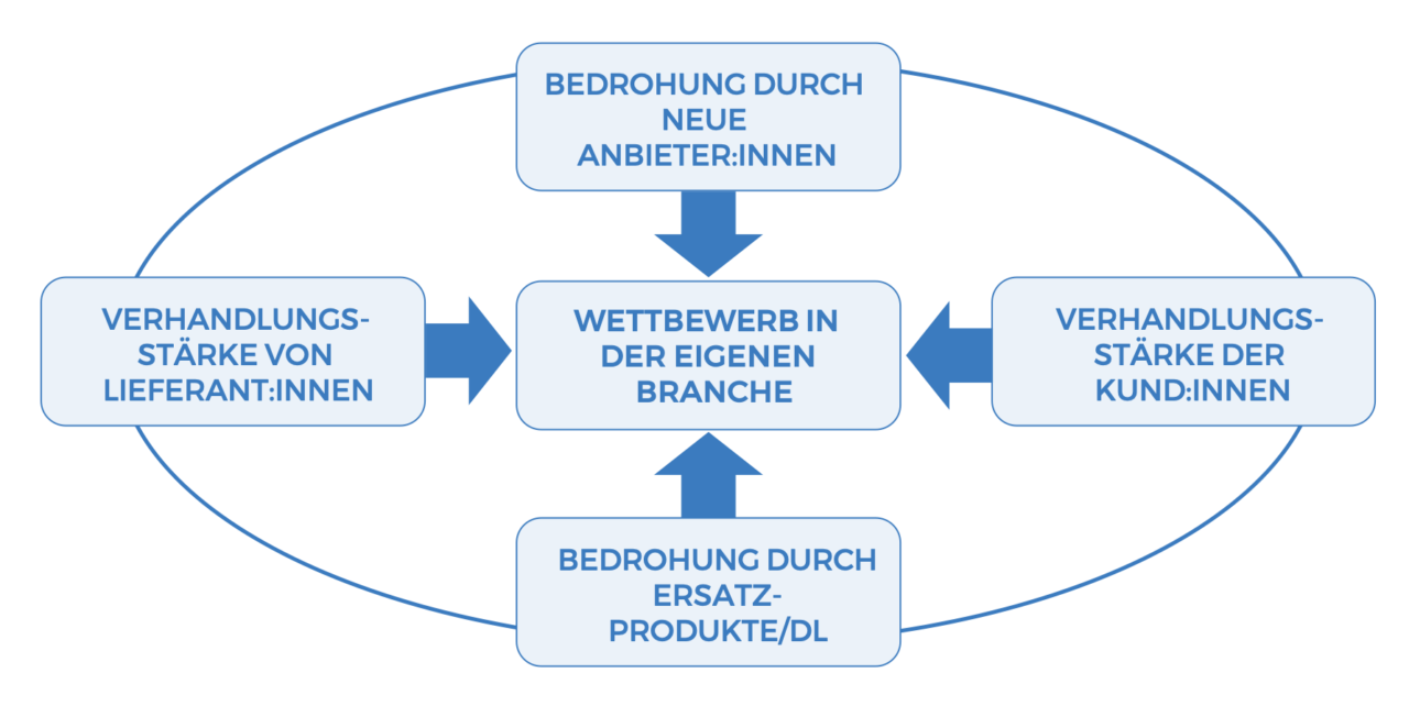 2 TOOLS FÜR DIE STRATEGIEENTWICKLUNG - TROTZ LAUFENDEM TAGESGESCHÄFT ...