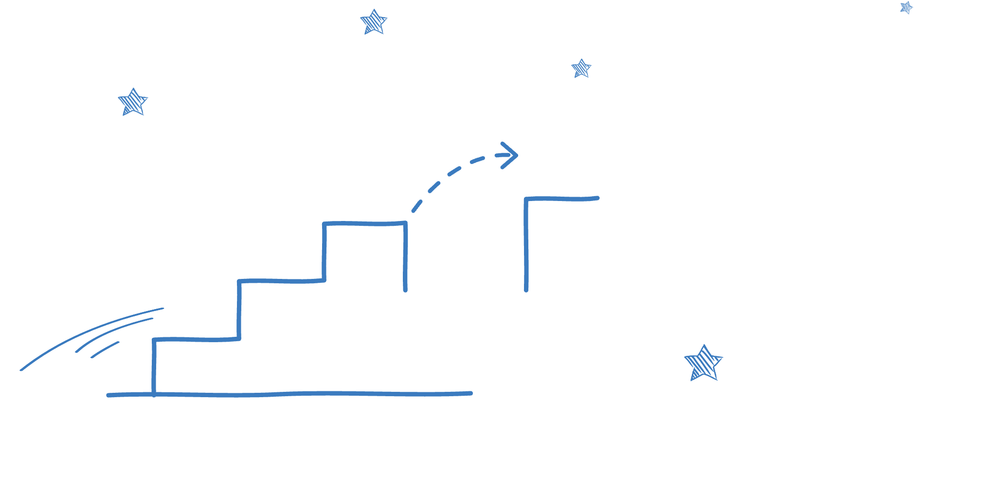 Businessplan Checkliste